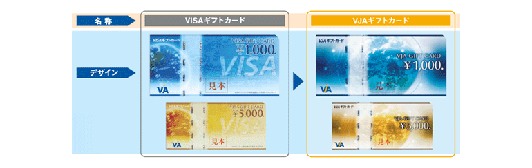 VISAギフトカードの取り扱いについて イメージ