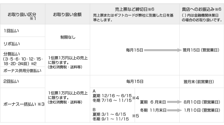 お取り扱い要項 イメージ