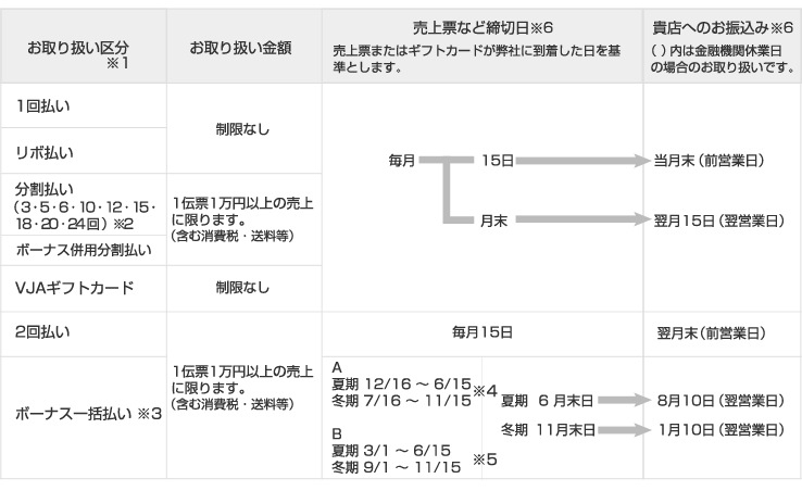お取り扱い要項 イメージ
