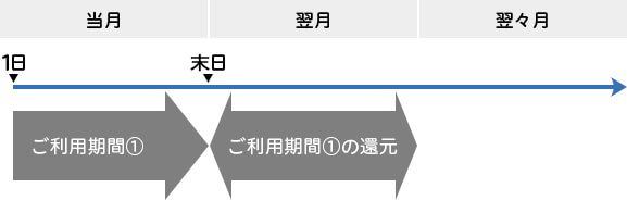 デビットカード