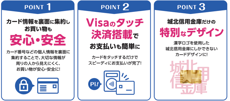城北しんきんカード ポイント イメージ