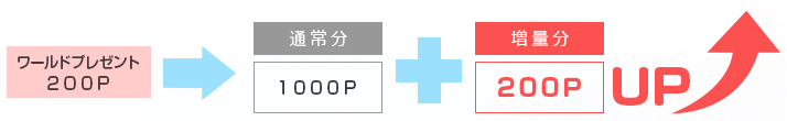 キャンペーン内容　イメージ