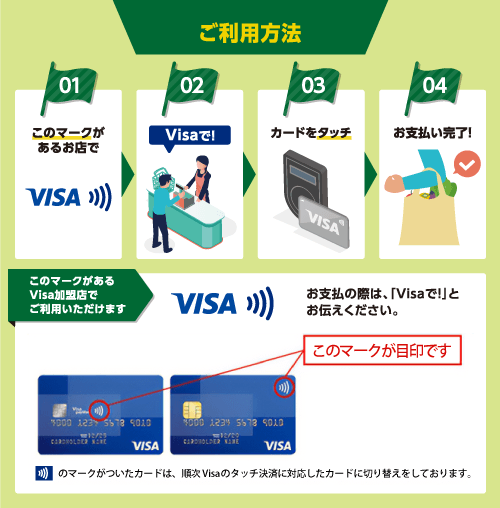 Visaのタッチ決済ご利用方法 イメージ