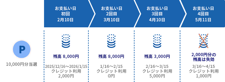 キャッシュバックイメージ