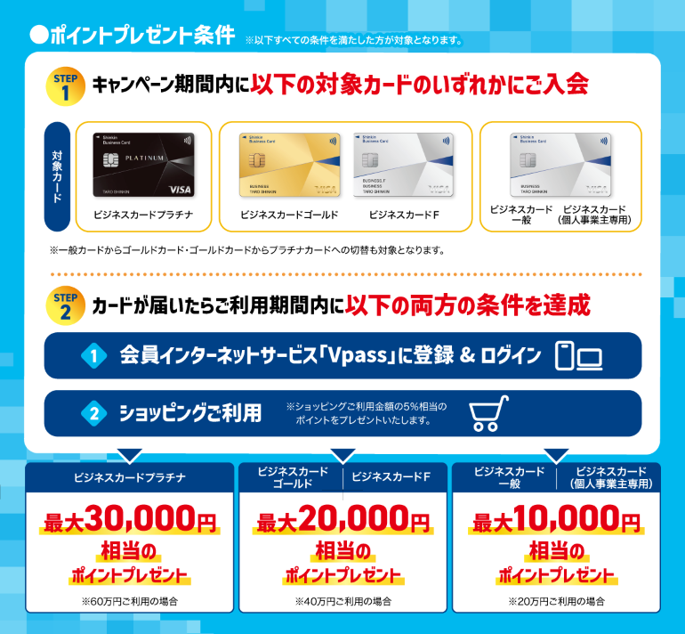 しんきんカード法人新規入会キャンペーン2026 ポイントプレゼント条件・特典 イメージ