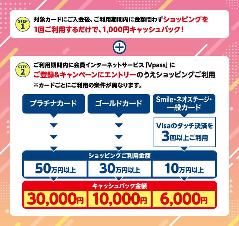 しんきんカード新規入会キャンペーン2026 キャッシュバック条件・特典 イメージ
