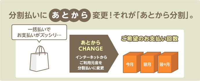 サービスのメリット イメージ