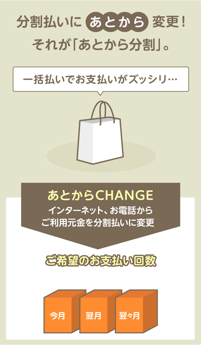 あとから分割 北都ブライトワン