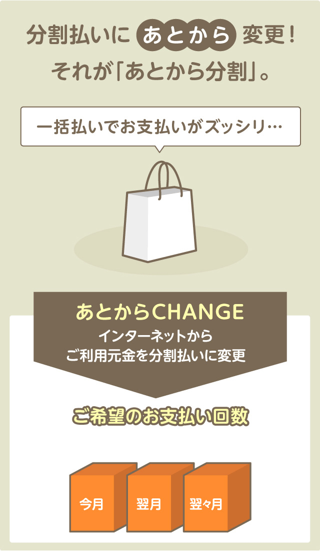 サービスのメリット イメージ
