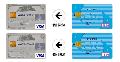 ビジネスカード 個別型＜1：1型＞ イメージ