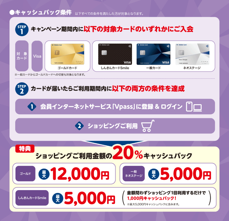 しんきんカードご入会でもれなくキャッシュバックキャンペーン2025 キャッシュバック条件・特典 イメージ